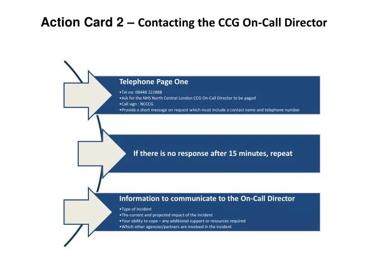action card 2 contacting the ccg on call director