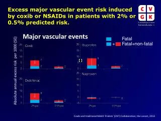 Absolute annual excess risk per 1000 (SE)