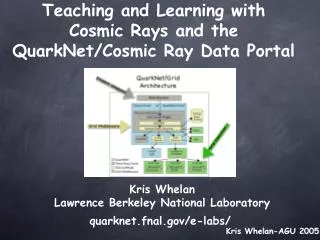 Teaching and Learning with Cosmic Rays and the QuarkNet/Cosmic Ray Data Portal