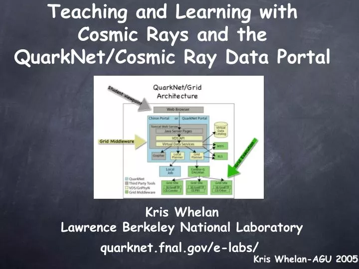 teaching and learning with cosmic rays and the quarknet cosmic ray data portal