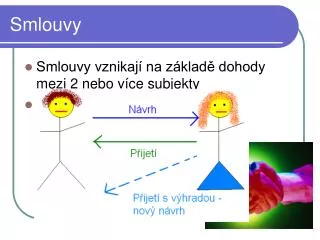 smlouvy