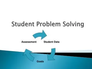 Student Problem Solving