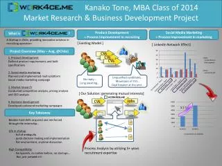 Kanako Tone, MBA Class of 2014 Market Research &amp; Business Development Project