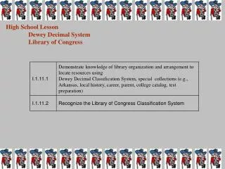 High School Lesson 	Dewey Decimal System 	Library of Congress