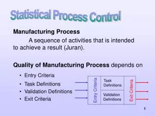 Manufacturing Process 	A sequence of activities that is intended to achieve a result (Juran).