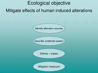 Ecological objective
