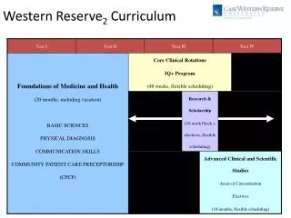 Western Reserve 2 Curriculum