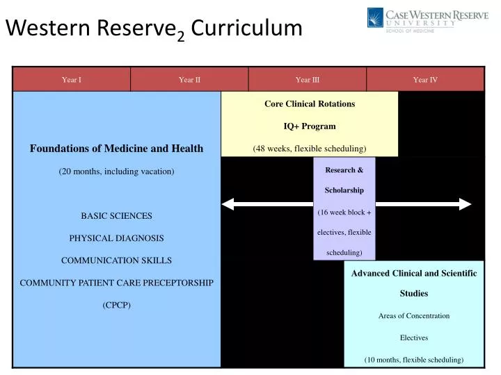 western reserve 2 curriculum