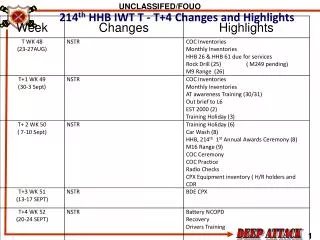 214 th HHB IWT T - T+4 Changes and Highlights