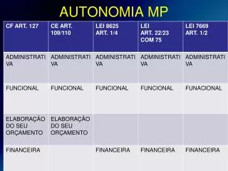 autonomia mp