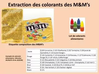 extraction des colorants des m m s