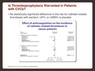 Is Thromboprophylaxis Warranted in Patients with CVCs?