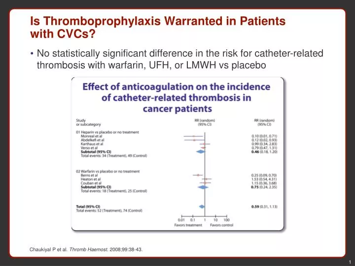 is thromboprophylaxis warranted in patients with cvcs
