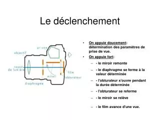 le d clenchement