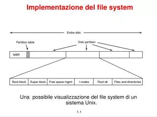 implementazione del file system