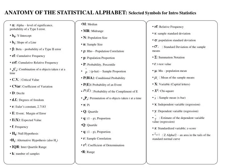 statistics symbols