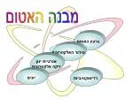 מבנה האטום - slide 1