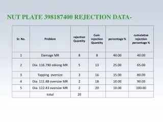 NUT PLATE 398187400 REJECTION DATA-