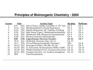 Principles of Bioinorganic Chemistry - 2004