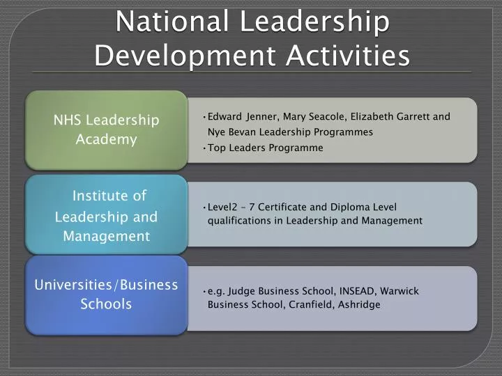 national leadership development activities