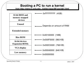 Booting a PC to run a kernel from cs.ucla/~/kohler/class/06f-aos/lab1.html