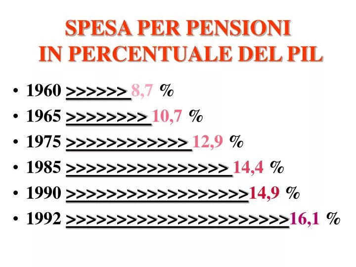 spesa per pensioni in percentuale del pil