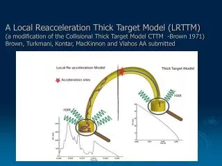 A Local Reacceleration Thick Target Model (LRTTM)