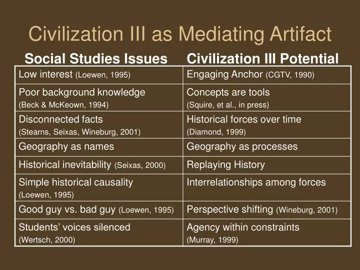 civilization iii as mediating artifact