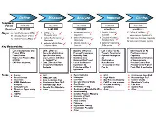 Project Progress Overview