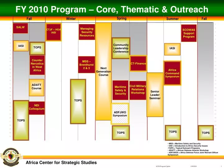 fy 2010 program core thematic outreach