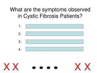 What are the symptoms observed in Cystic Fibrosis Patients?