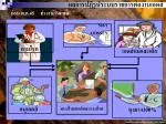 ผลการปฏิรูประบบราชการต่องานเอดส์ - slide 1