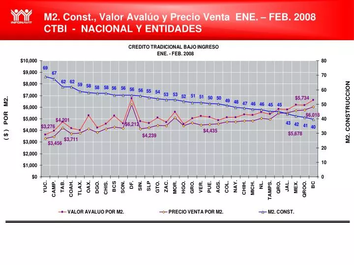 m2 const valor aval o y precio venta ene feb 2008 ctbi nacional y entidades