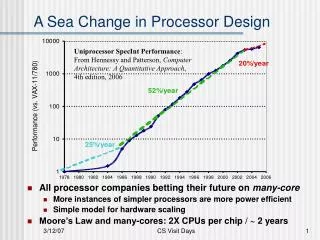 A Sea Change in Processor Design