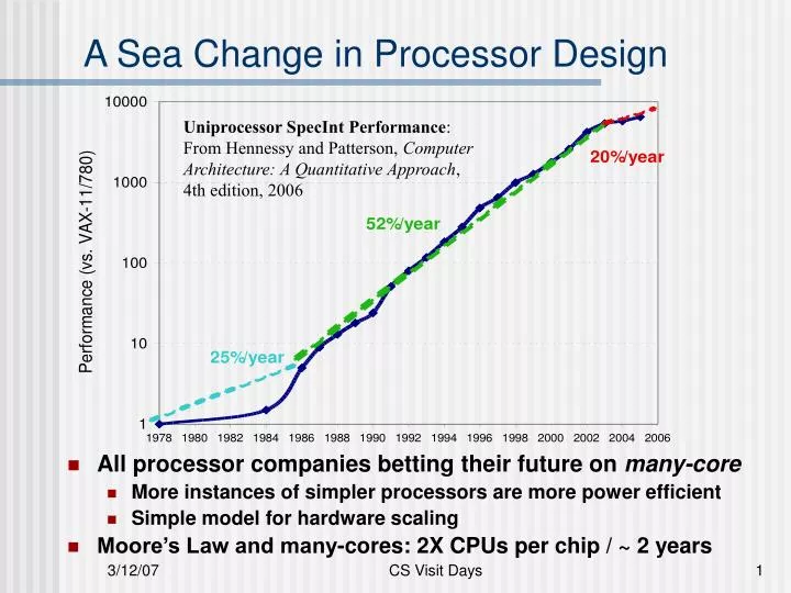 a sea change in processor design