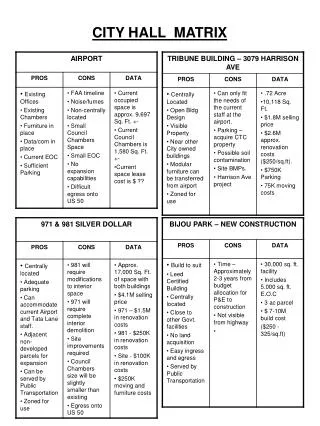 CITY HALL MATRIX