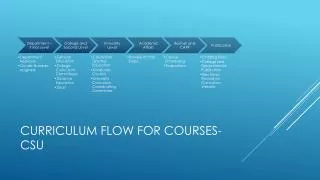 CURRICULUM FLOW for courses- Csu