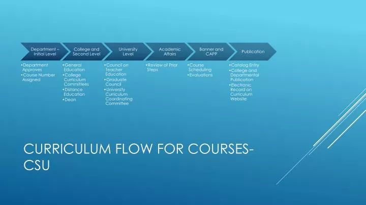 curriculum flow for courses csu