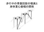 歩行中の 骨盤回旋の 増減と 身体重心振幅の関係 - slide 1