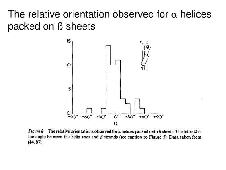 the relative orientation observed for helices packed on sheets