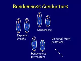 Randomness Conductors