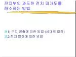 전치부의 과도한 전치 피개도를 해소하는 방법 - slide 1