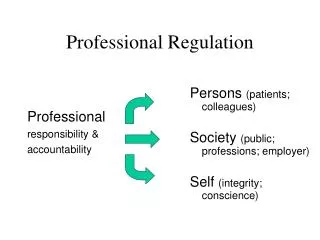 Professional Regulation