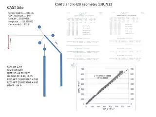 CSAT3 and KH20 geometry 13JUN12