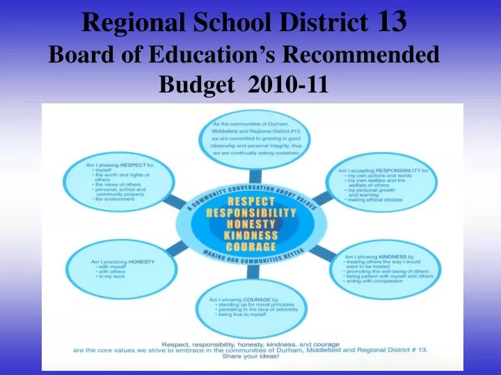 regional school district 13 board of education s recommended budget 2010 11