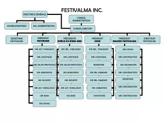 festivalma inc