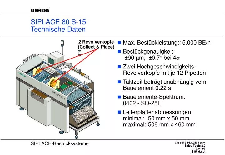 siplace 80 s 15 technische daten