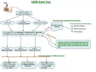 CBRE Earth Tour