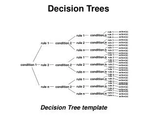 Decision Trees