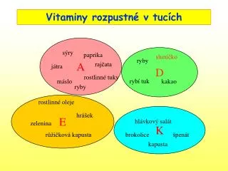 vitaminy rozpustn v tuc ch